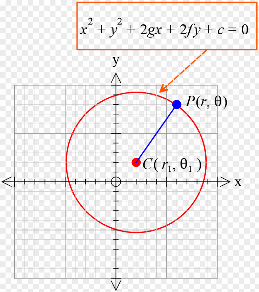 Circle Point Mathematics Angle Area PNG
