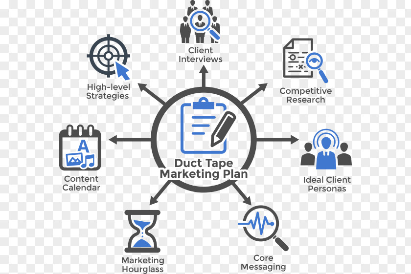 Marketing Plan Strategy PNG