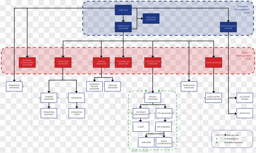 Technology Engineering Line Point PNG