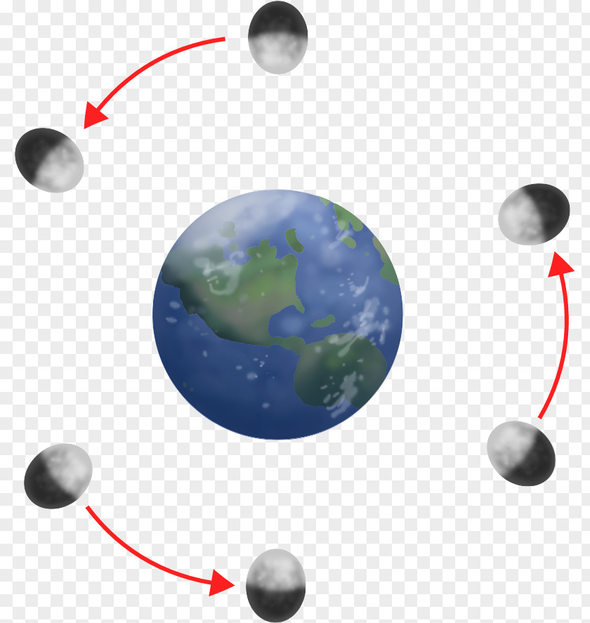 Earth Orbit Of The Moon Rotation Axes PNG