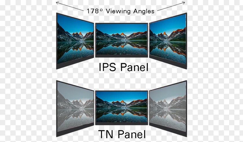 Display Device Viewing Angle IPS Panel Computer Monitors Twisted Nematic Field Effect PNG