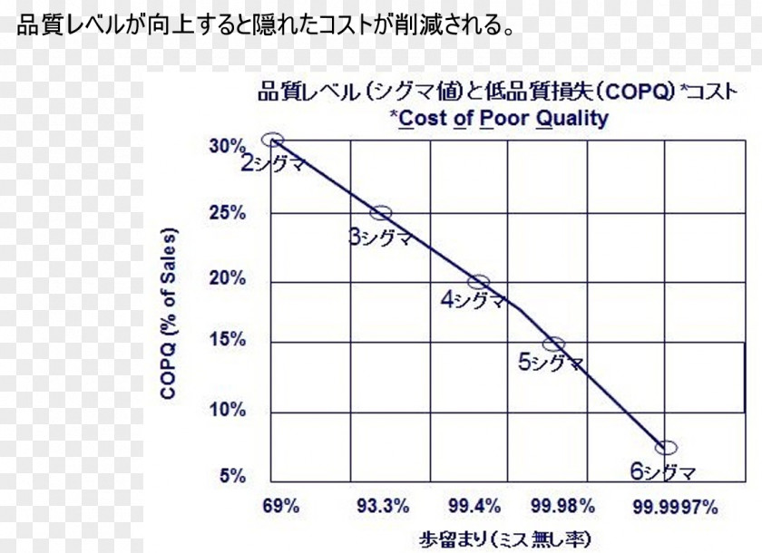 Line Angle Point Diagram PNG