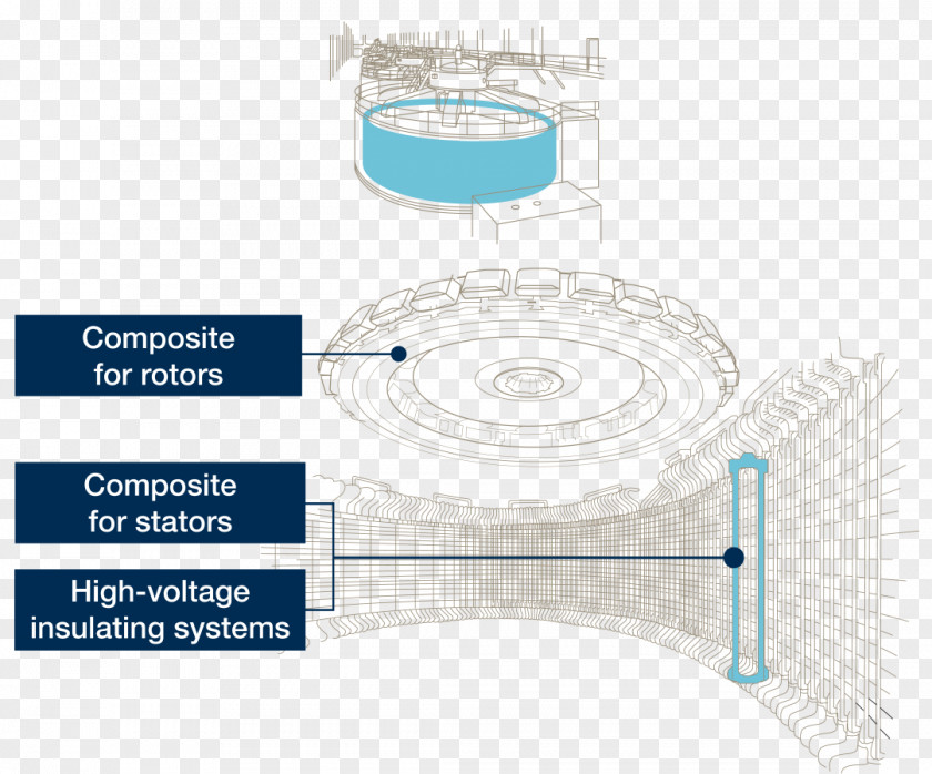 Hydro Power Diagram Hydropower Stator Rotor Station PNG