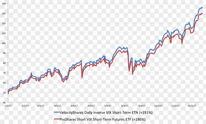 The Commission Will Punish Illegal Insider Trading VIX Short Exchange-traded Fund Stock Market Finance PNG