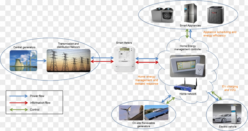 Design Electronics Multimedia PNG