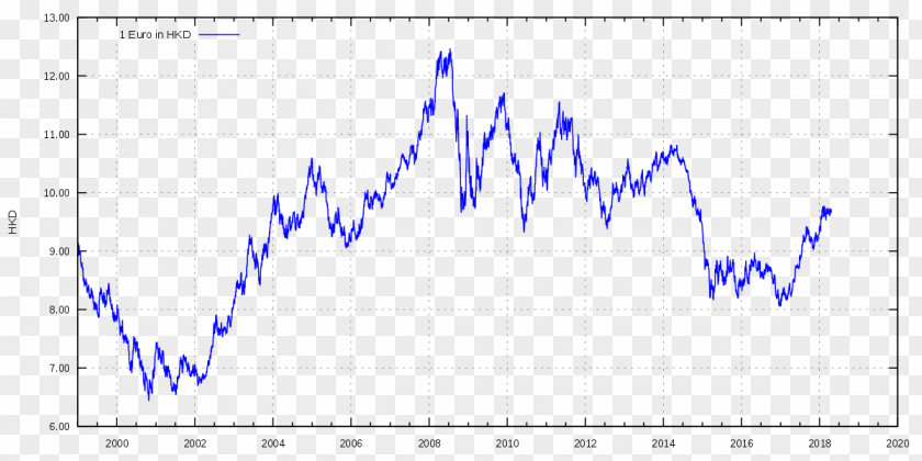 Euro Exchange Rate Eurozone United States Dollar Foreign Market PNG