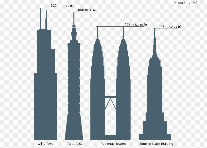 Building Willis Tower Petronas Towers History Of The World's Tallest Buildings PNG