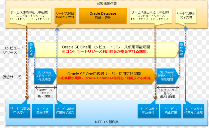 Computer Software License Oracle WebLogic Server Contract Application PNG