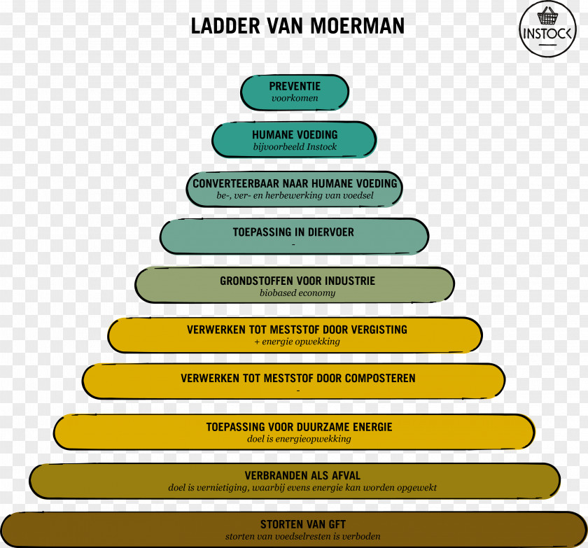 Man Truck Ladder Waste Food Perception Supermarket PNG