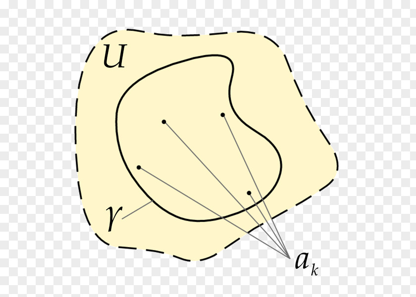 Mathematics Residue Theorem Cauchy's Integral Line Formula PNG