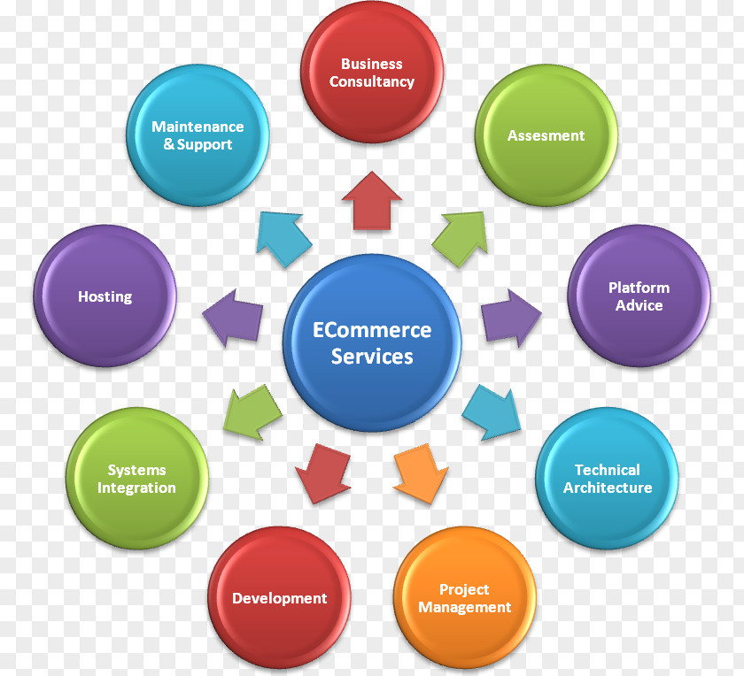 Business Digital Marketing E-commerce Process Electronic PNG