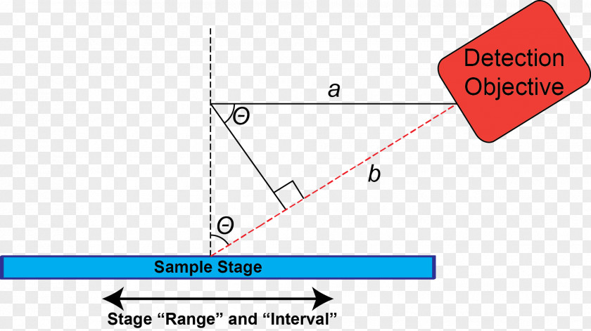 Cheat Sheet Trigonometric Identities Lattice Light-sheet Microscopy Light Fluorescence Triangle Schematic Proofs Of PNG