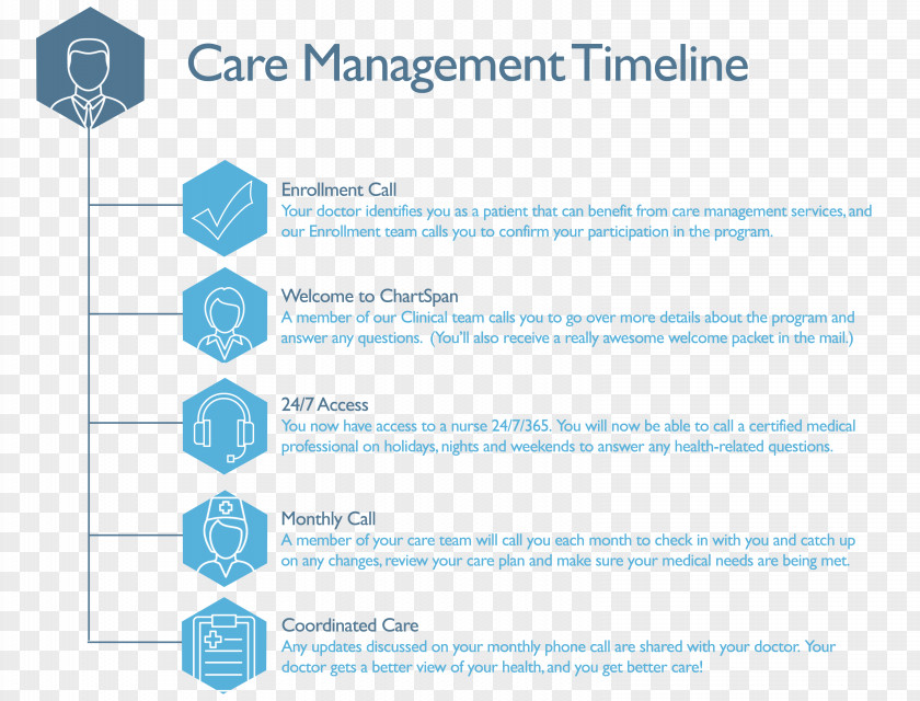 Line Document Organization Brand PNG