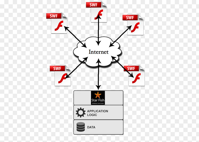 Technology Graphics Product Design Brand Diagram Point PNG