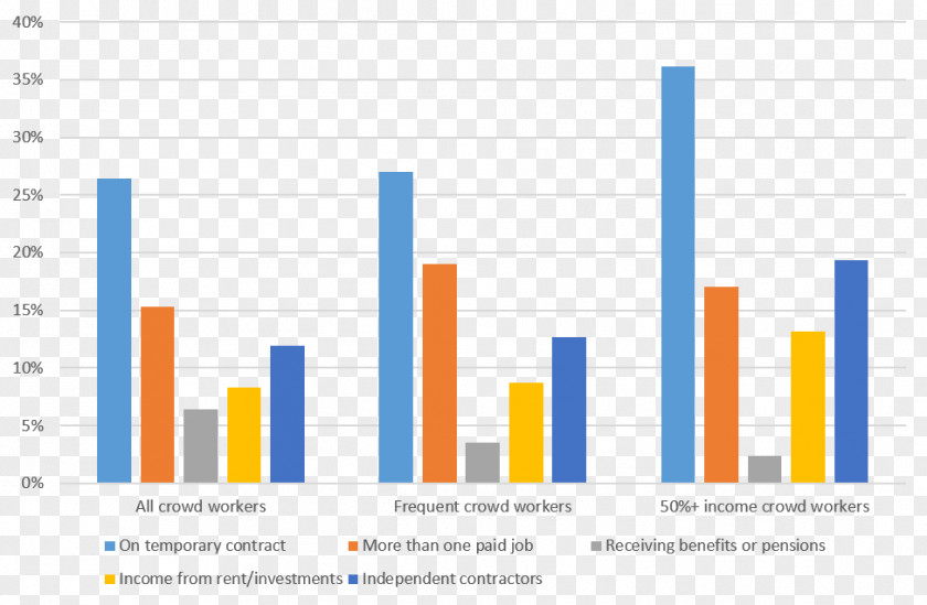 Design Graphic Web Analytics Organization Brand Font PNG