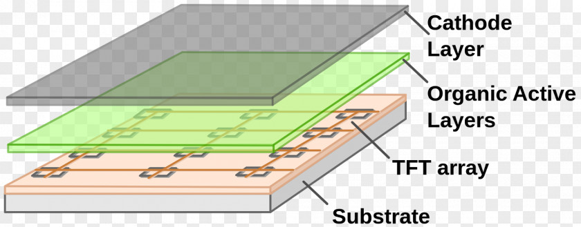 Super Retina AMOLED Display Device Liquid-crystal IPS Panel PNG