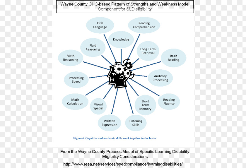 Car Technology Diagram PNG