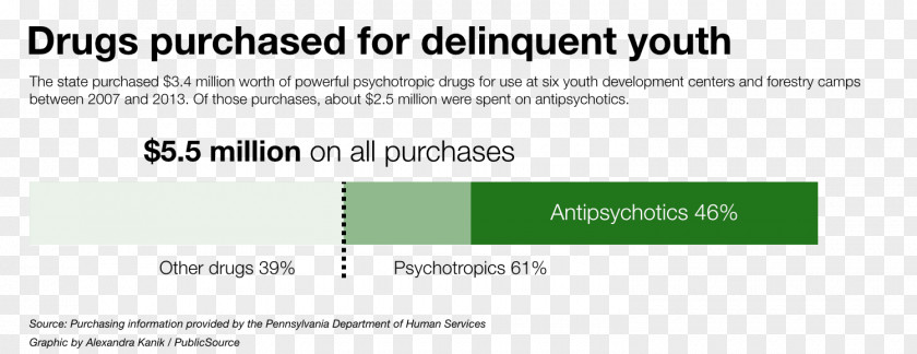 Psychoactive Drug Psychiatric Medication Pharmaceutical Psychiatry Antipsychotic Prescription PNG