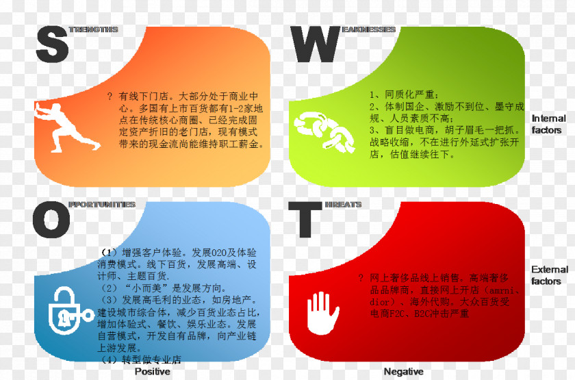 PPT SWOT Analysis Management Microsoft PowerPoint Presentation Ppt PNG
