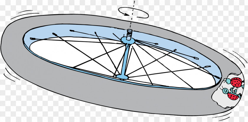 Amusement Clipart Artificial Gravity Centripetal Force Normal Centrifugal PNG