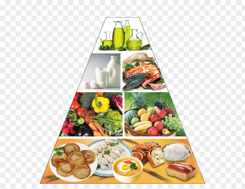 Food Pyramid Nutrient Eating Nutrition Diet PNG