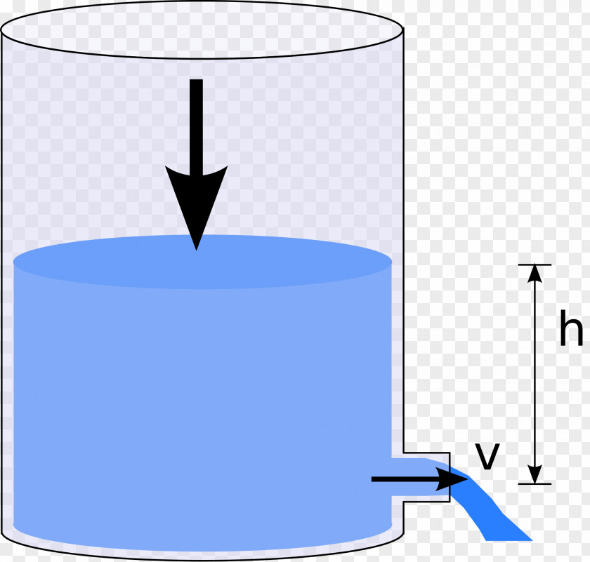 Torricelli's Law Equation Bernoulli's Principle Theorem Physicist PNG