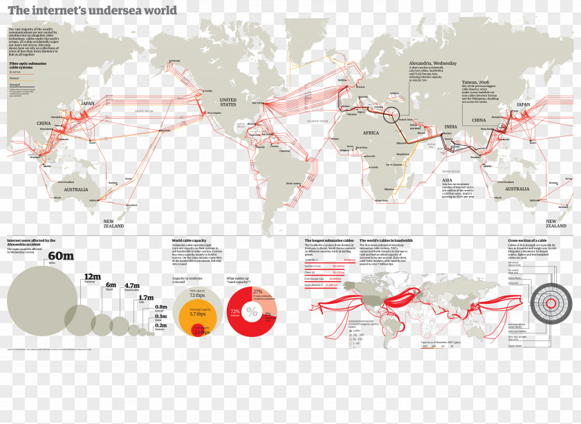 World Wide Web Submarine Communications Cable Internet Access PNG