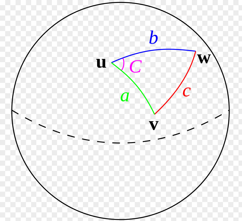 Lawyer Law Of Cosines Spherical Geometry Great-circle Distance Haversine Formula Trigonometry PNG