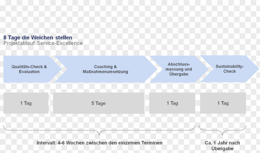 Service Excellence Product Design Brand Line Organization Angle PNG