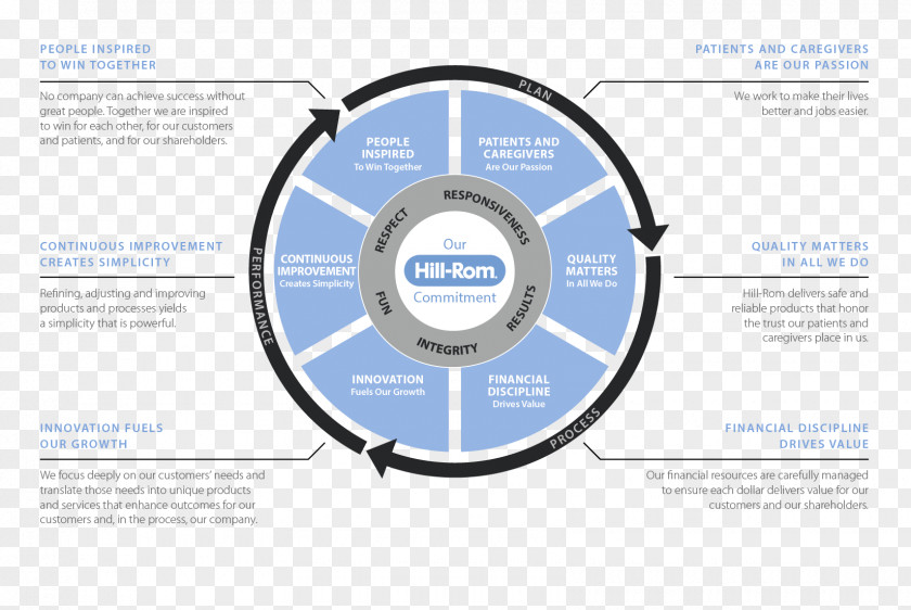 Graphic Timeline Beneficial Owner Technology PNG