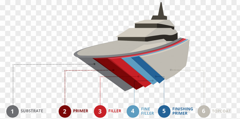 Decorative Chart Yacht Paint Coating Infographic Primer PNG