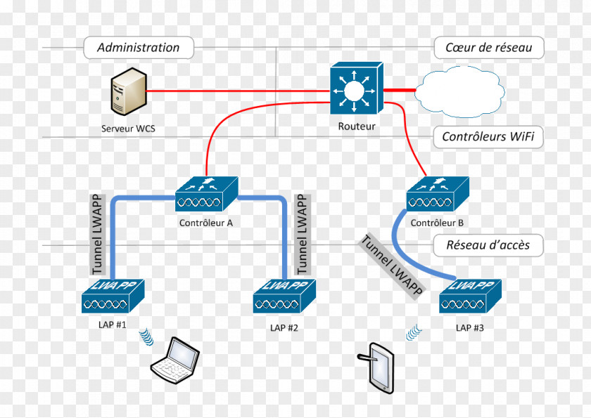 Design Line Angle PNG