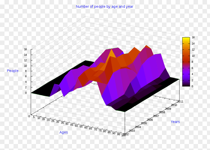 Gussago 3D Computer Graphics Ischitella Three-dimensional Space Download PNG