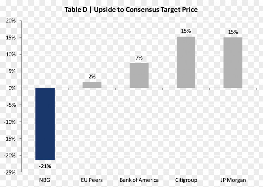 Bank National Of Greece Stock American Depositary Receipt Piraeus PNG