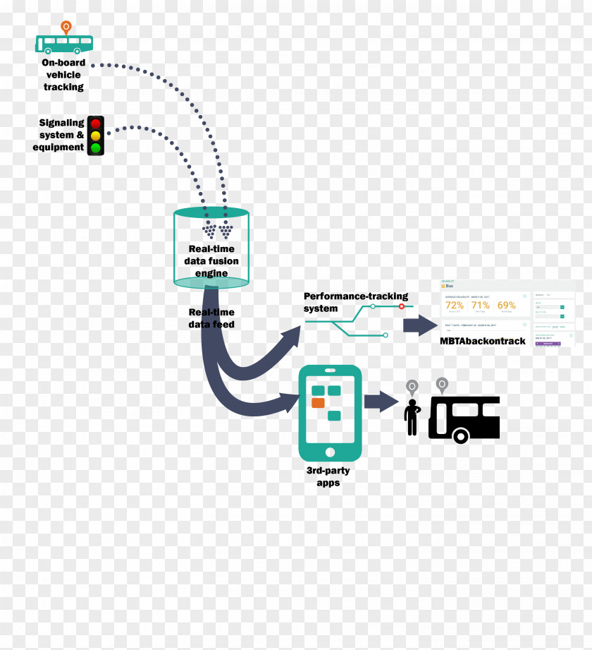 Bus Organization Logo PNG