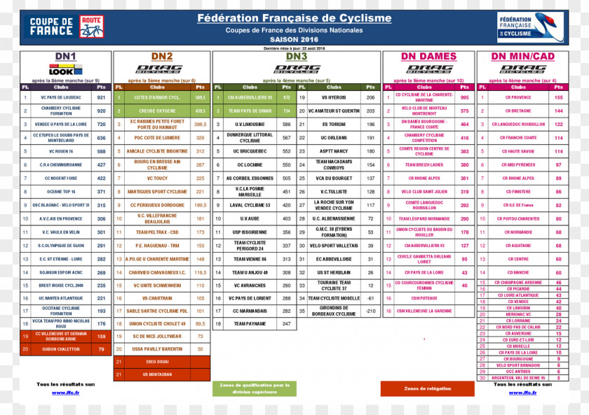 Cycling Comité D'Aquitaine De Cyclisme BMX Limousin Cyclo-cross PNG