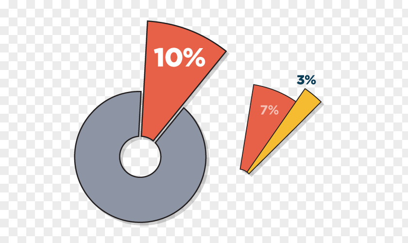 Graph Percentage Brand Logo Business PNG