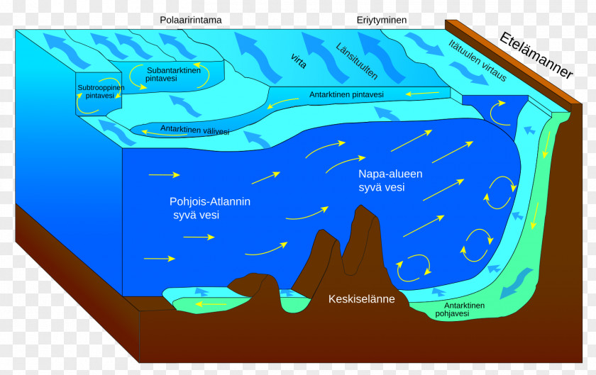 Sea Antarctic Circumpolar Current North Atlantic World Ocean Gulf Stream PNG