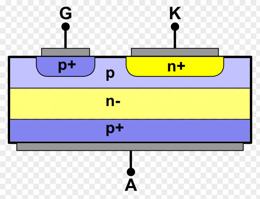 Turn Right Gate Turn-off Thyristor Silicon Controlled Rectifier Electronic Symbol Integrated Gate-commutated PNG