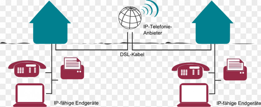 Voice Over IP Public Switched Telephone Network Integrated Services Digital Phishing Deutsche Telekom PNG