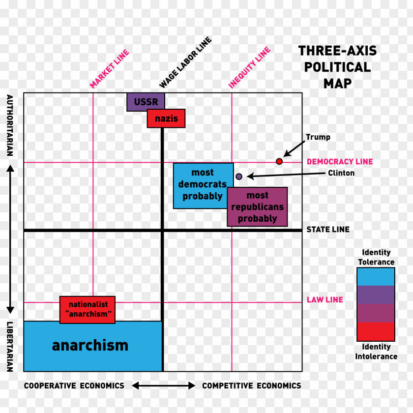 Map Political Compass Ideology Spectrum Politics PNG