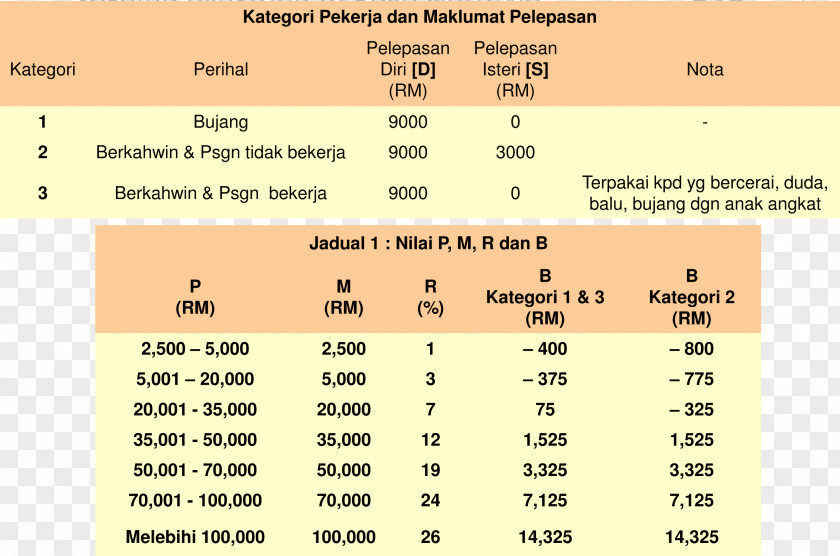 Green Country Kitchen Design Ideas Malaysia Document Accountant Pension Salary PNG