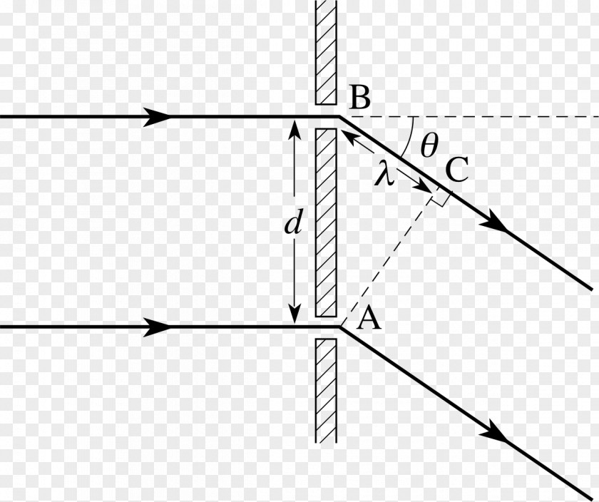 Right Angle Hypotenuse Formula Triangle Trigonometric Functions Line Point PNG