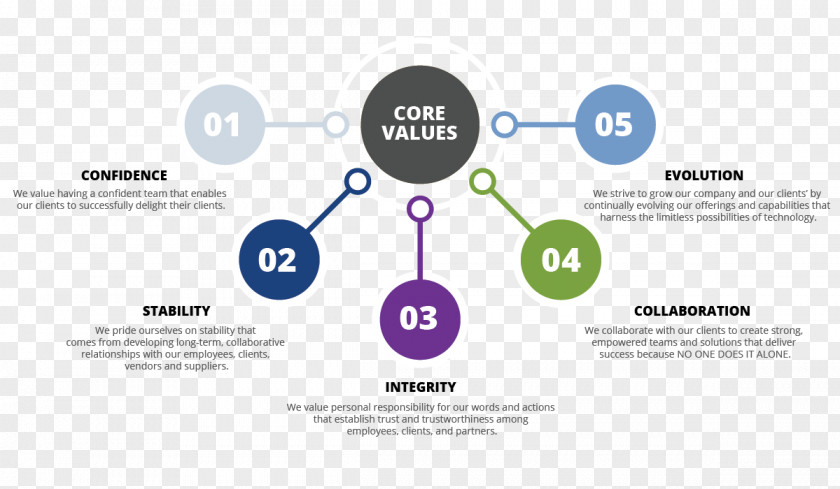 Corporate Values Presentation Slide Organization Company Management PNG