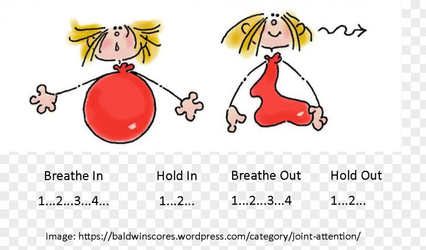 Diaphragmatic Breathing Abdomen Exhalation Clip Art PNG