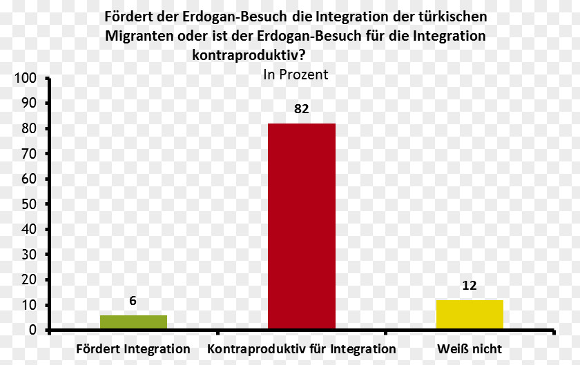 Erdogan Refugee Kriegsflüchtling Document Austria Text PNG