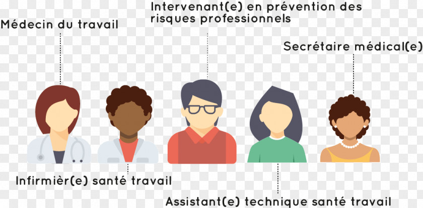 Health Santé Au Travail Occupational Medicine Labor PNG