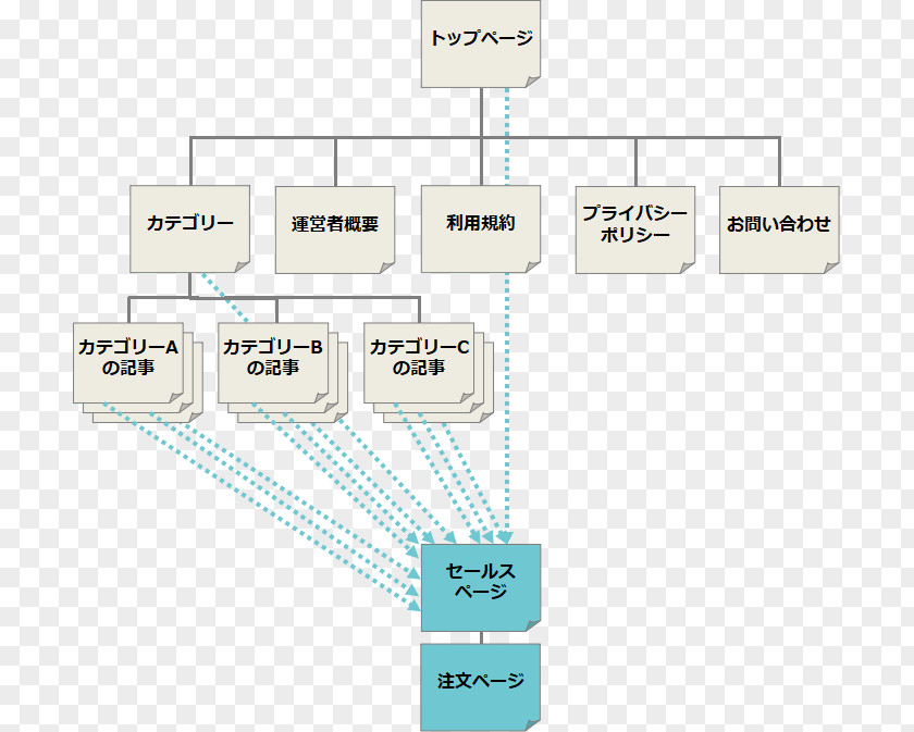 Site Map Affiliate Marketing Website Design Income Blog PNG