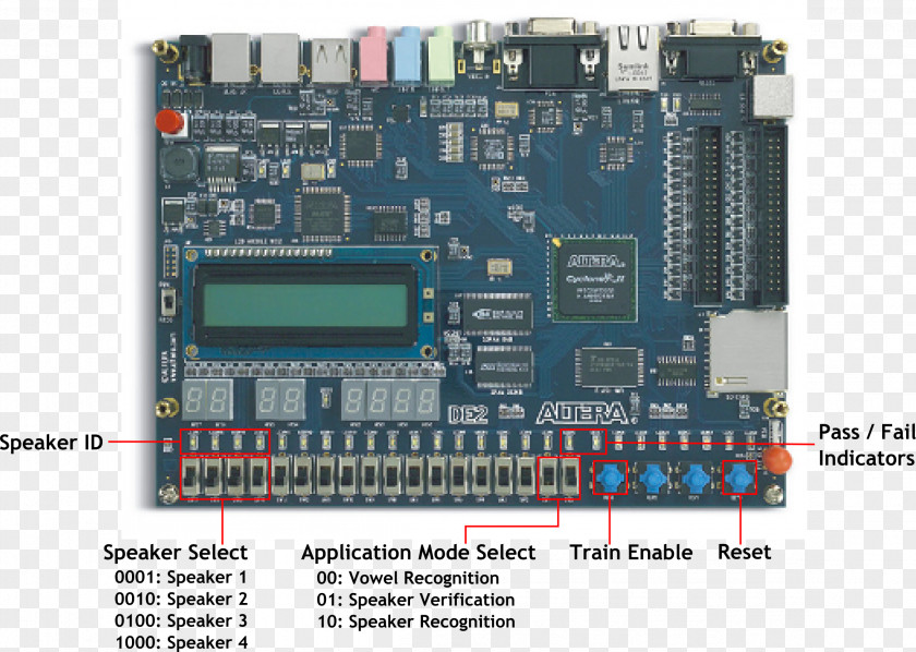 Intel Altera Quartus Field-programmable Gate Array Complex Programmable Logic Device PNG