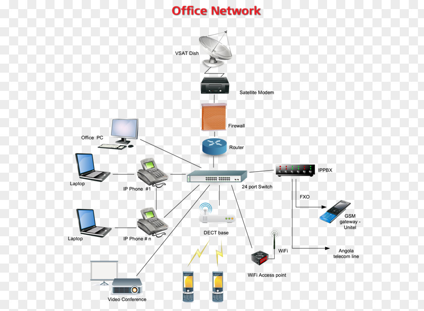 Network Infrastructure Computer Electronics Organization Electronic Component PNG